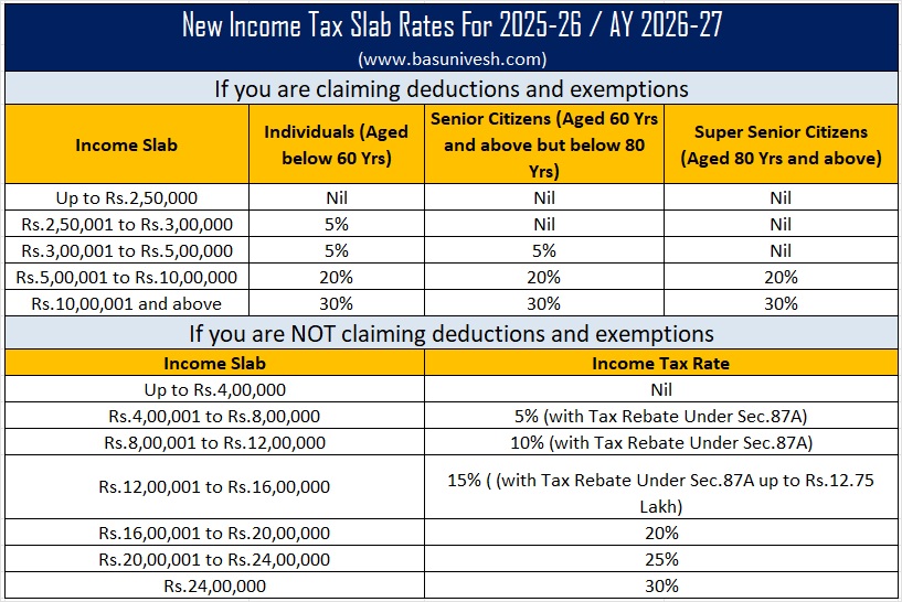 Budget-2025-New-Income-Tax-Slab-Rates