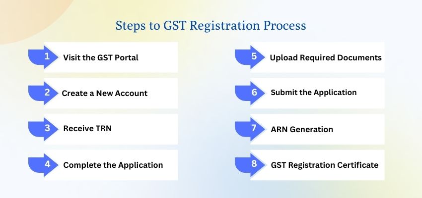 Gst step