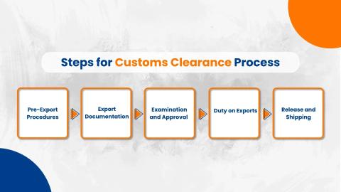custom clearance process